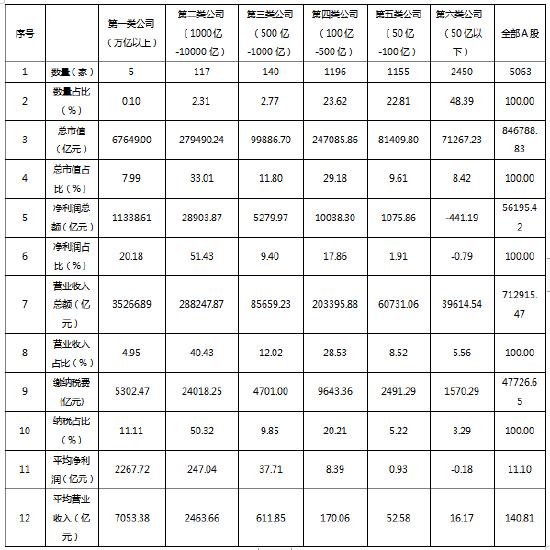 2022年A股上市公司年报分析：A股上市公司是推动中国经济增长的最大贡献者