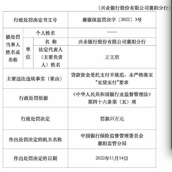 兴业银行一分行被罚25万元：贷款资金受托支付不规范、未严格落实“实贷实付”要求