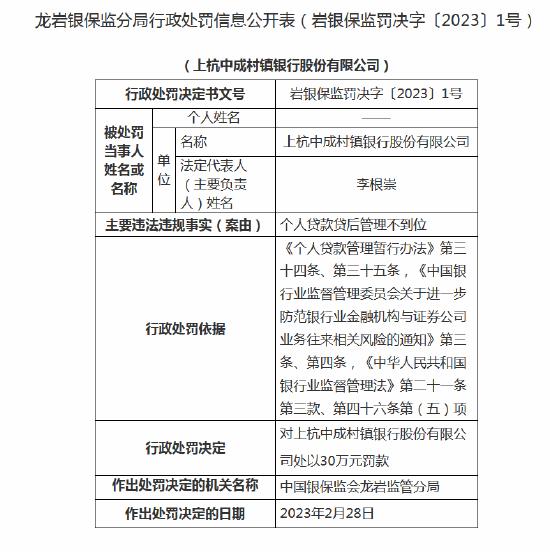 个人贷款贷后管理不到位！ 上杭中成村镇银行被罚30万元