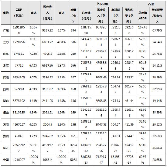 2022年A股上市公司年报分析：A股上市公司是推动中国经济增长的最大贡献者