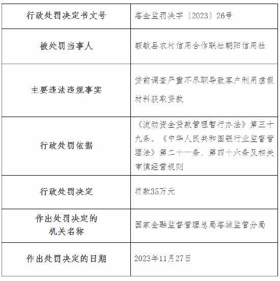 因贷前调查严重不尽职导致客户利用虚假材料获取贷款 额敏县农村信用合作联社朝阳信用社被罚35万元