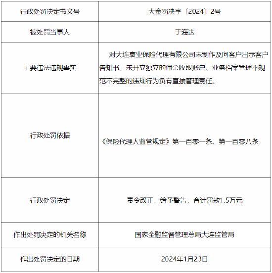 因未制作及向客户出示客户告知书等 大连寰业保险代理被罚