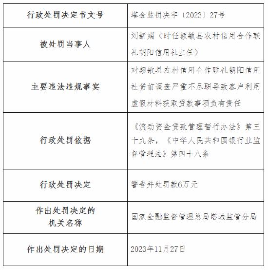 因贷前调查严重不尽职导致客户利用虚假材料获取贷款 额敏县农村信用合作联社朝阳信用社被罚35万元