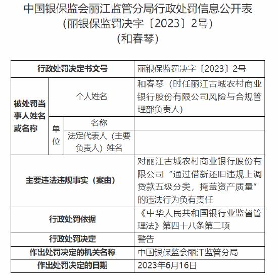 因掩盖资产质量等问题，丽江古城农商行被罚45万元