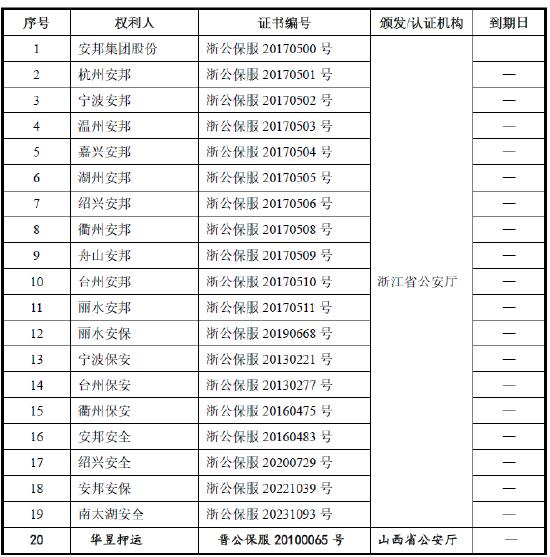 “武装押运第一股”，未颁发专门的武装押运资质证书，主板IPO