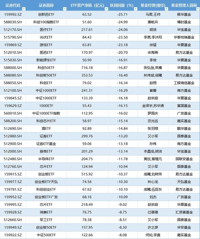 盘点股票型ETF上半年业绩|“冠军ETF”涨幅超18%，首尾业绩差44%