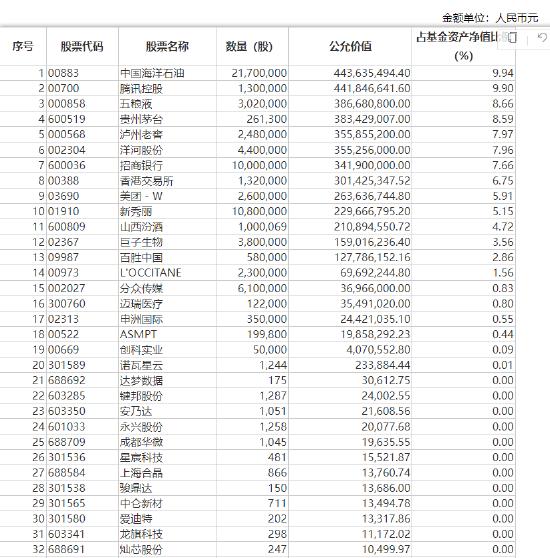 张坤上半年“隐形重仓股”曝光 “用一个生动的比喻描述了企业面临的困境”并反思自己所做过的判断