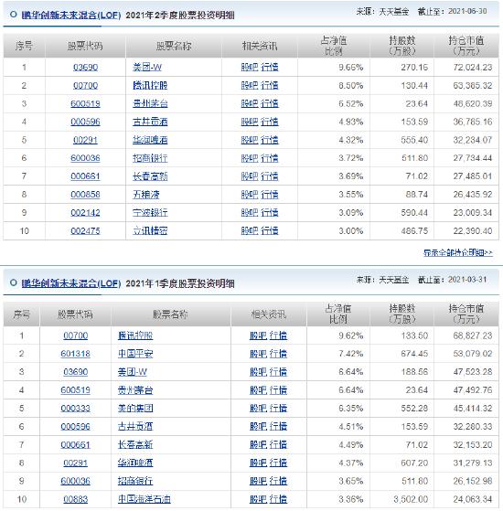 鹏华基金王宗合躺平了？鹏华创新未来重仓五支银行股 股票仓位降低了18个点