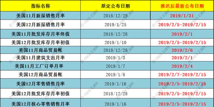 美国人口普查推迟_美国人口(2)