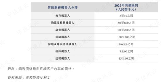 3年亏24亿，连续失血22亿，IPO前融资48亿，人形机器人优必选：科技之光，还是击鼓传花的资本游戏？