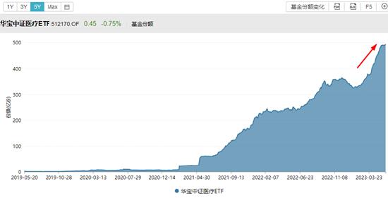 【ETF操盘提示】中证医疗连跌6日创阶段新低，亿元资金逆势抢筹！最新消息：我国将开展全面提升医疗质量行动