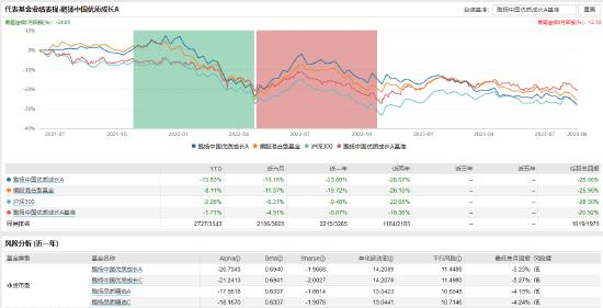 [新基]鹏扬医疗健康发行：基金经理朱国庆近两年投资表现-29.39% ，“以老带新”能拖动吗？