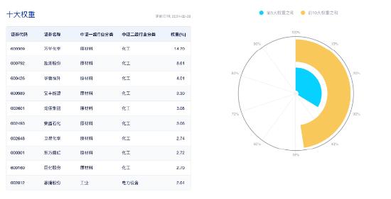 AI科技盛宴！4900亿算力龙头涨停 电子ETF（515260）涨近2%！外资尾盘加仓，中国海油再创新高！科网股又补涨