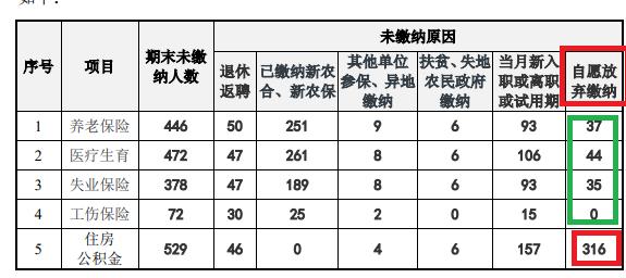 毅兴智能IPO：未分配利润为负仍巨额分红 频繁违法违规考验内控有效性