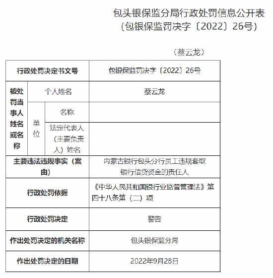 内蒙古银行包头分行因贷款三查不尽职被罚款30万元，多人涉各方面问题责任被监管处罚