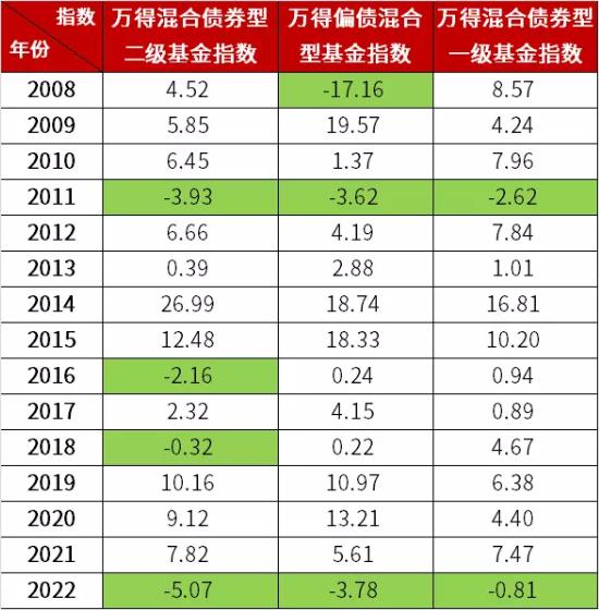 中加基金：规模大增爆款迭出，这类产品又又又要火了？