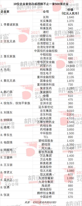 2021胡润中国500强发布：平安保险价值跌去5890亿，拼多多价值跌去4800亿