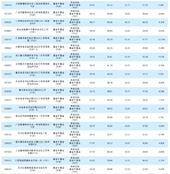 收藏贴|天相投顾：近期公募基金行业重要政策文件、业务规定及有关案例数据梳理