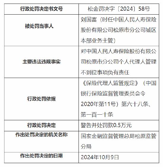 人保寿险松原市分公司被罚：因个人代理人管理不到位