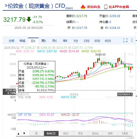 中美经贸谈判成果超预期，汇率波动加剧？一个APP轻松掌握外汇行情！