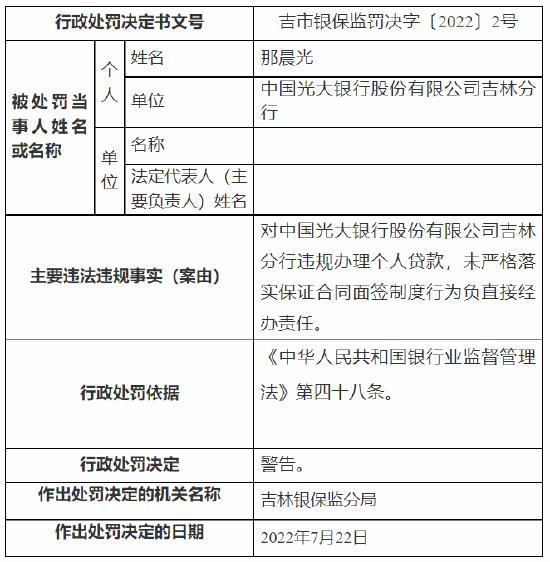 违规办理个人贷款 光大银行吉林分行被罚25万元