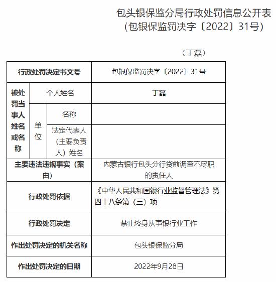 内蒙古银行包头分行因贷款三查不尽职被罚款30万元，多人涉各方面问题责任被监管处罚