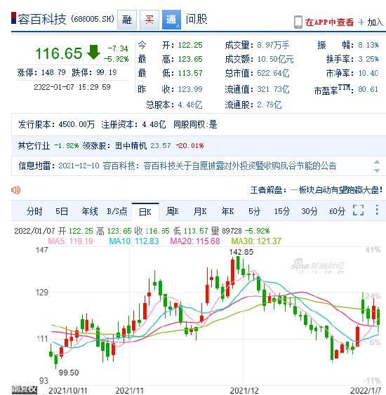 晚间公告热点追踪：容百科技拿下“宁王”超级大单 未来4年将持续供应三元正极材料