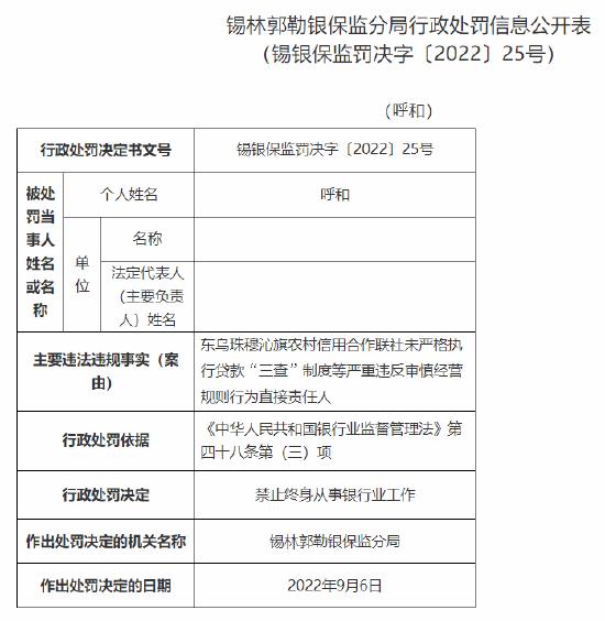 未严格执行贷款“三查”制度等严重违反审慎经营规则 东乌珠穆沁旗农信社及多名责任人合计被罚185万元