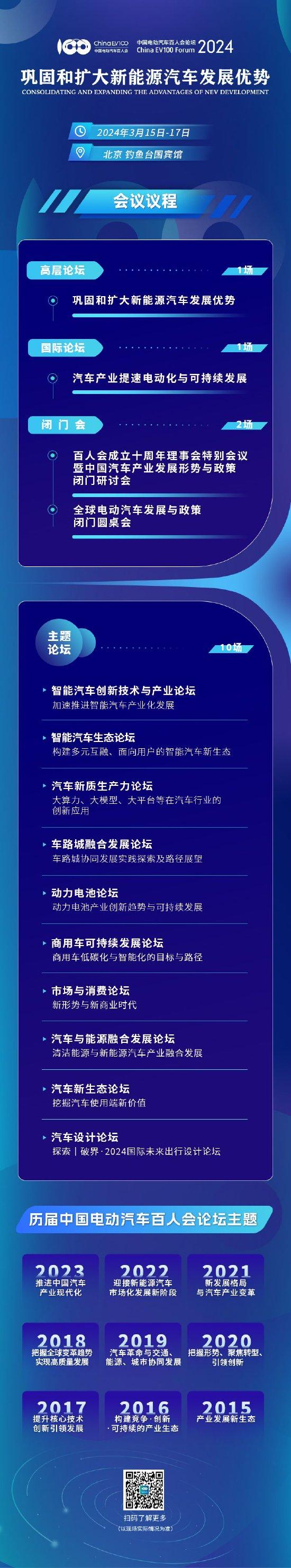 中国电动汽车百人会论坛（2024）将于3月15日在京召开 2026年新能源汽车市占率可能超50%