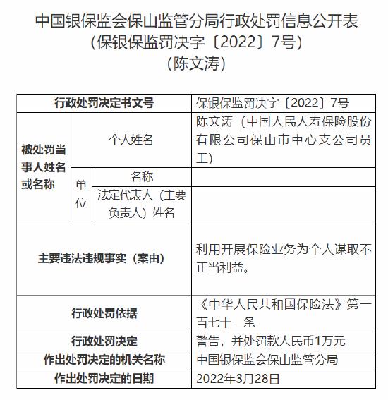 员工利用开展保险业务为个人谋取不正当利益 中国人民人寿一支公司法定代表人被罚15万元！