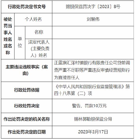 正蓝旗汇泽村镇银行多人被罚：一人被取消5年董事任职资格，十人累计被罚83万元