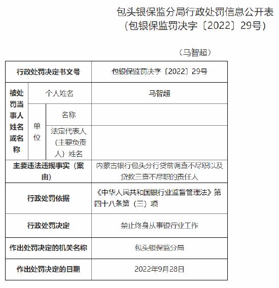 内蒙古银行包头分行因贷款三查不尽职被罚款30万元，多人涉各方面问题责任被监管处罚