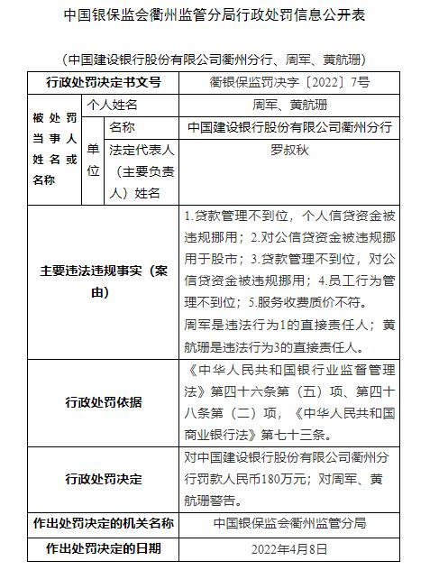 建行衢州分行被罚180万元：涉及贷款管理不到位等