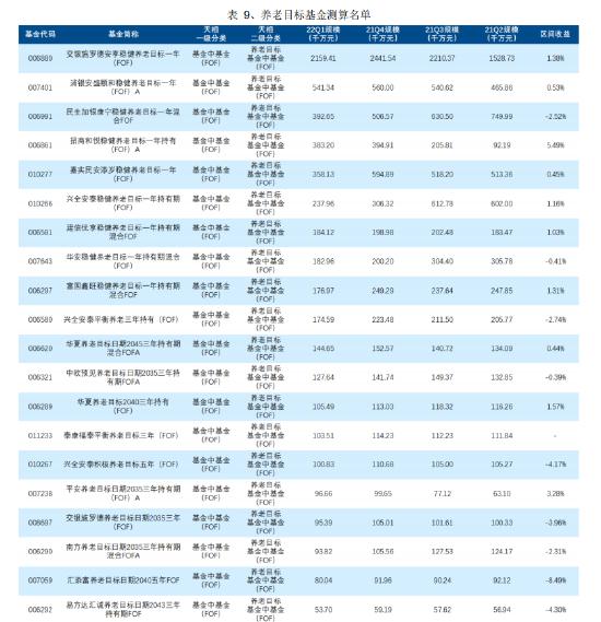 收藏贴|天相投顾：近期公募基金行业重要政策文件、业务规定及有关案例数据梳理