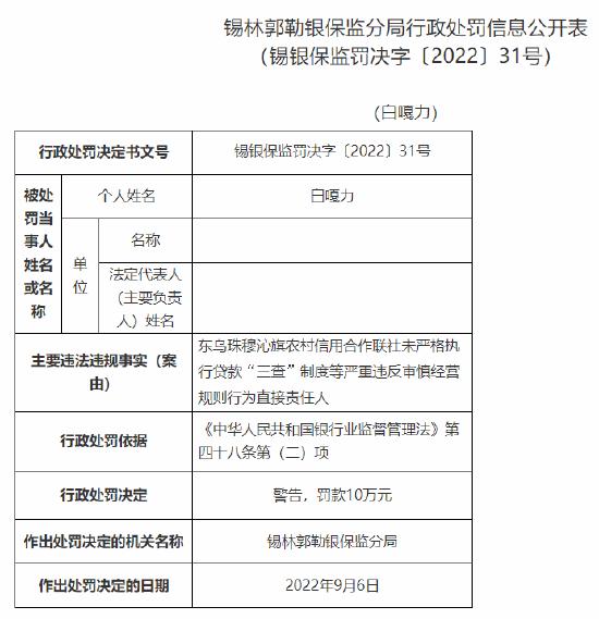 未严格执行贷款“三查”制度等严重违反审慎经营规则 东乌珠穆沁旗农信社及多名责任人合计被罚185万元