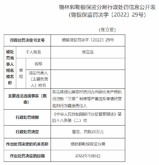 未严格执行贷款“三查”制度等严重违反审慎经营规则 东乌珠穆沁旗农信社及多名责任人合计被罚185万元