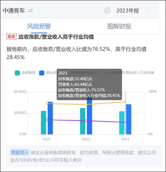 潍柴系上市公司向财务公司存330亿贷12亿 中小股东利益被无视？疑向“低效资产”输血