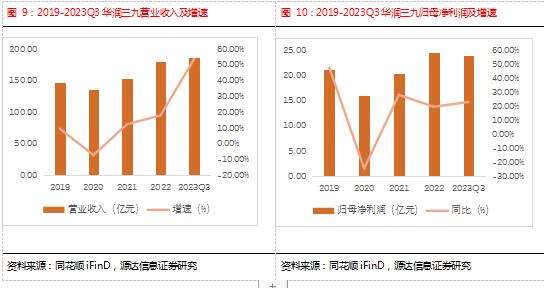 源达行业研究：中药有效防治多种常见病、多发病、慢性病，行业景气度提升