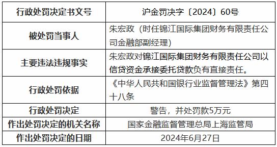 锦江国际集团财务被罚50万元：以信贷资金承接委托贷款