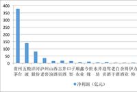 利润超其余上市白酒公司之和   贵州茅台人红是非多