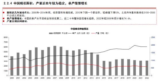 中信期货吴静雯：全球棉花种植情况介绍