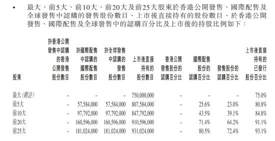 新股暗盘久违大涨！润歌互动暗盘暴涨34%，公司大股东持股高达75%