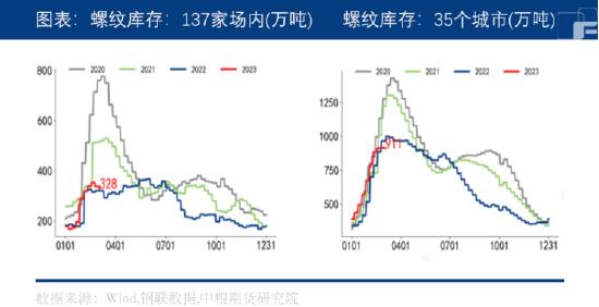 中粮期货：行业环境改善，螺纹钢值得期待吗？