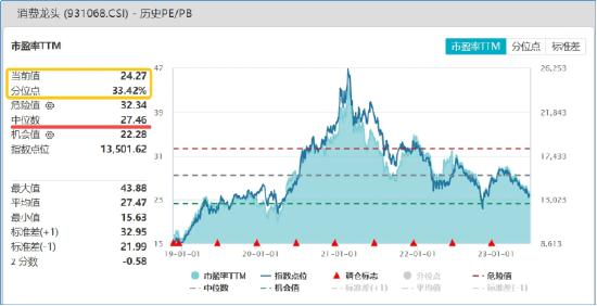 【ETF特约收评】大A午后拉升，或与这六大因素有关…汽车产业链全线爆发，白酒集体回暖，下半年行情可期？