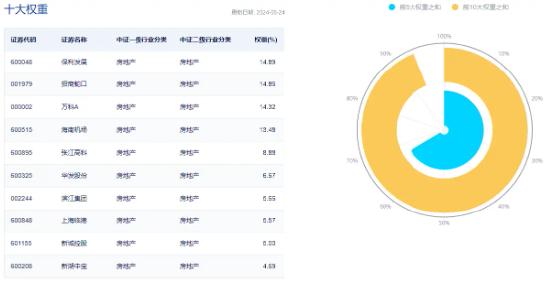 多因素催化，地产午后急速拉升！滨江集团、招商蛇口领涨超3%，地产ETF（159707）逆市收涨1.29%！