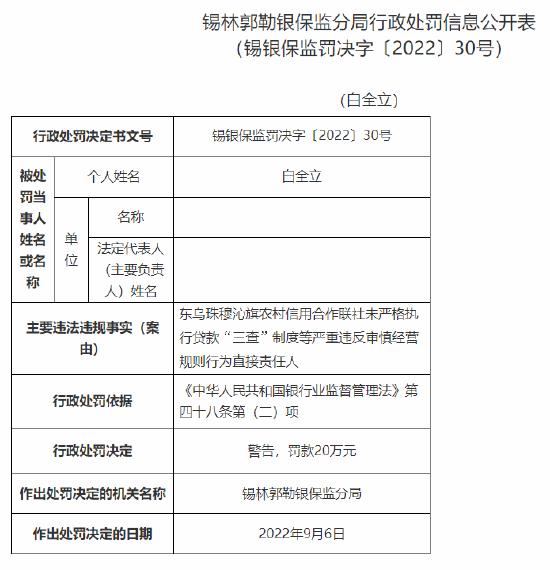 未严格执行贷款“三查”制度等严重违反审慎经营规则 东乌珠穆沁旗农信社及多名责任人合计被罚185万元