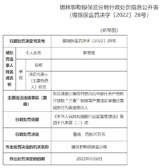 未严格执行贷款“三查”制度等严重违反审慎经营规则 东乌珠穆沁旗农信社及多名责任人合计被罚185万元