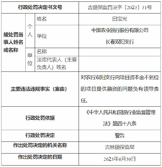 因贷款“三查”不尽职等 农行长春分行被罚320万元