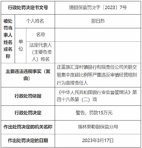 正蓝旗汇泽村镇银行多人被罚：一人被取消5年董事任职资格，十人累计被罚83万元