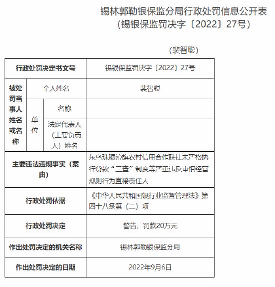 未严格执行贷款“三查”制度等严重违反审慎经营规则 东乌珠穆沁旗农信社及多名责任人合计被罚185万元